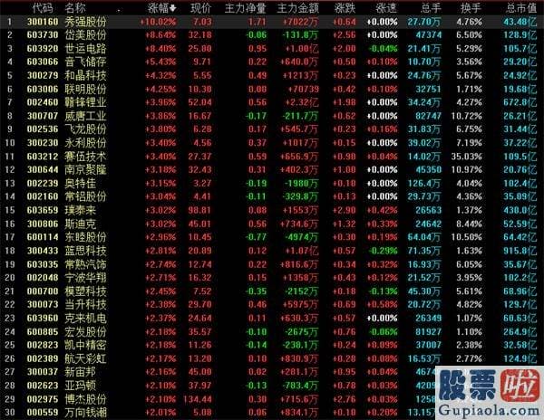 大陆居民投资美股 完美V型！特斯拉年内暴涨120% 国产Model 3销量太火 A股小同伴名单请收好