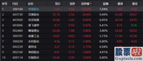 美股投资者常用的网站-5月国产特斯拉销量大增205%！股价创新高 A股产业链飙了