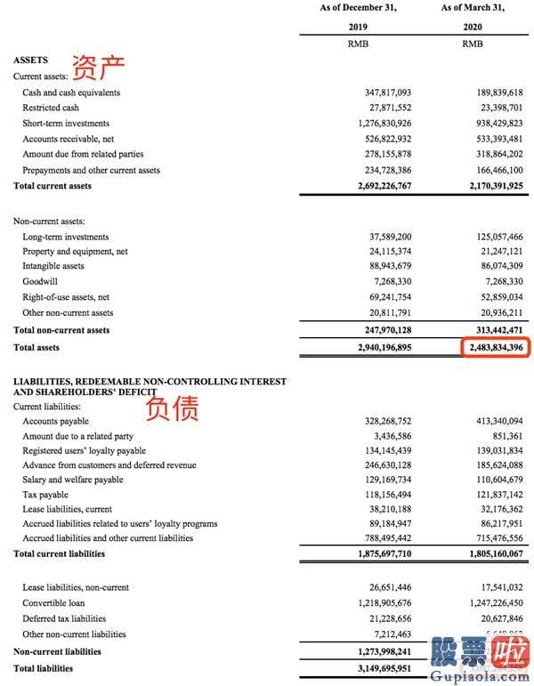 上海港美股投资公司 趣头条一季报解读：营销花费超过10亿 用户增长却陷入停滞 已资不抵债