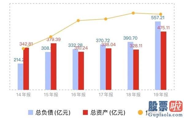 上海港美股投资公司 趣头条一季报解读：营销花费超过10亿 用户增长却陷入停滞 已资不抵债