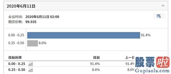 花旗银行如何投资美股_美联储会议前瞻 你关怀的3大焦点都在这！