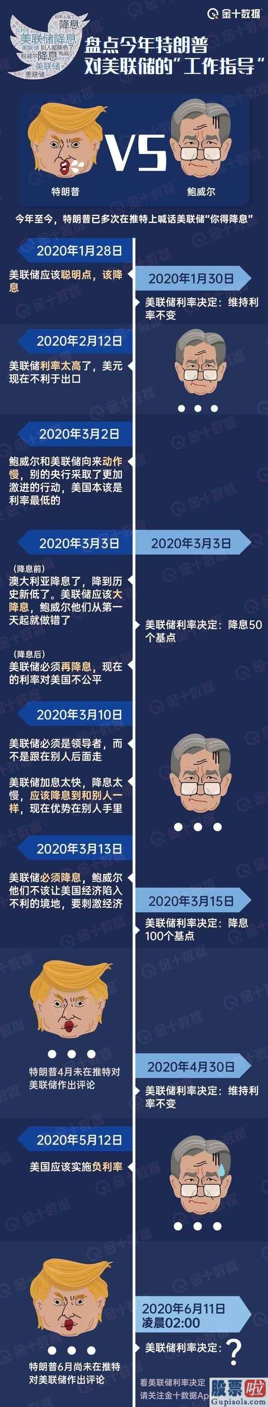 哪些值得投资的美股 盘点今年特朗普对美联储的“工作指导”