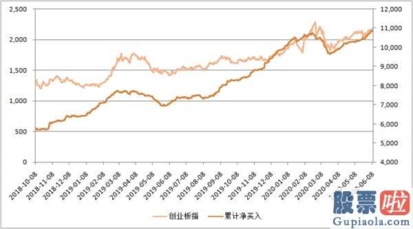 每日股市行情分析预测 zhihu-6月狠砸300亿 北向资金刷新两大纪录！A股吃饭行情近了