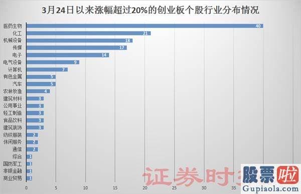 2020年股市分析预测图_纳指突破10000点 创业板迎来技术性牛市 机构畅谈下半年投资策略