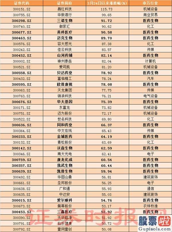 2020年股市分析预测图_纳指突破10000点 创业板迎来技术性牛市 机构畅谈下半年投资策略