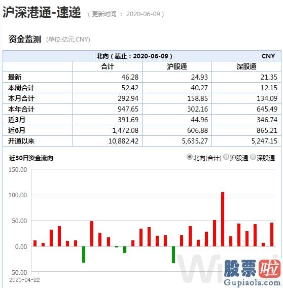 2020年股市分析预测图_纳指突破10000点 创业板迎来技术性牛市 机构畅谈下半年投资策略