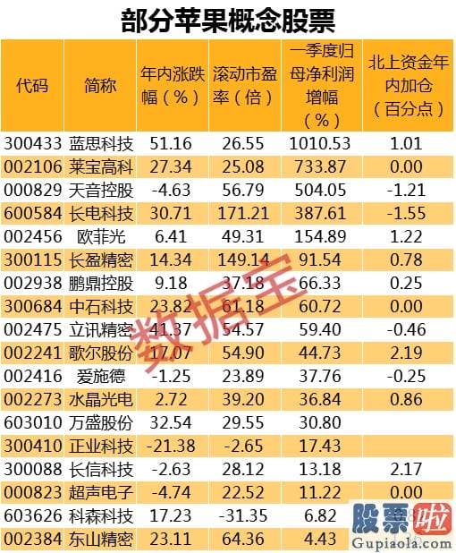 投资 美股 个人 6倍工行或茅台！苹果市值破10万亿 外资抢筹概念股