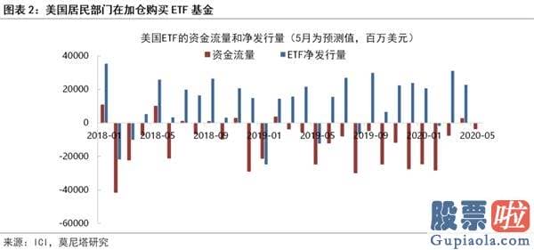 如何境外投资美股_谁在买美股？后续美股有何风险点？