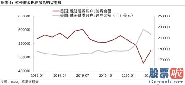 如何境外投资美股_谁在买美股？后续美股有何风险点？