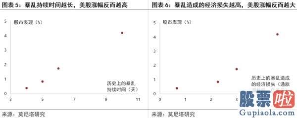 如何境外投资美股_谁在买美股？后续美股有何风险点？