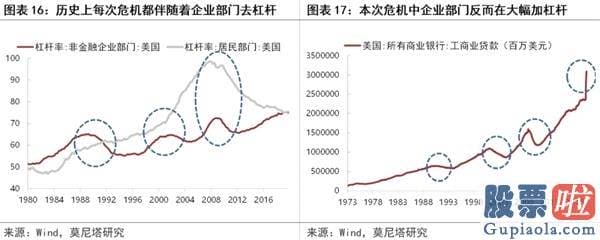 如何境外投资美股_谁在买美股？后续美股有何风险点？