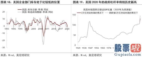 如何境外投资美股_谁在买美股？后续美股有何风险点？