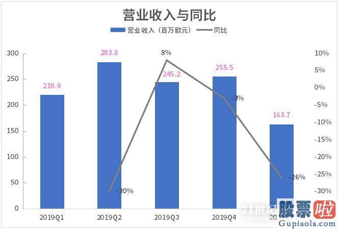 投资美股的原因-万达体育营收严峻下滑 债台高筑 断臂能否求生？