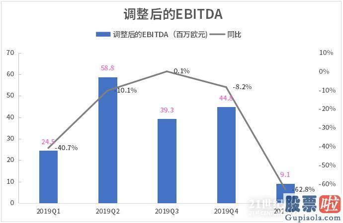 投资美股的原因-万达体育营收严峻下滑 债台高筑 断臂能否求生？