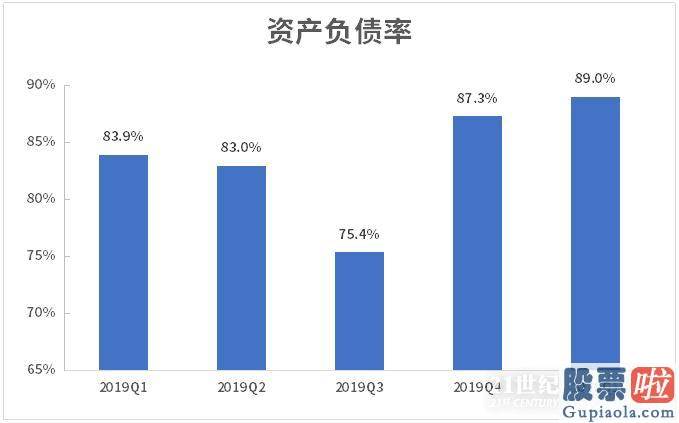 投资美股的原因-万达体育营收严峻下滑 债台高筑 断臂能否求生？