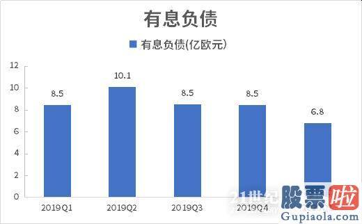 投资美股的原因-万达体育营收严峻下滑 债台高筑 断臂能否求生？