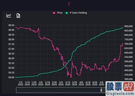 中国人投资美股的条件-无畏的散户 VS 纠结的专业投资者