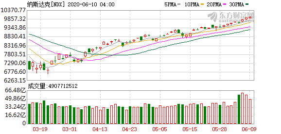 美股投资代理：“新债王”刚拉克预警：美股马上跌落“神坛” 连“超人”鲍威尔也没辙