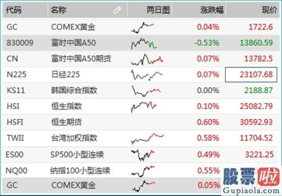 美股投资 买美股 美联储无限量宽松后首个利率决议公布在即 鲍威尔将打出怎样的“牌”？