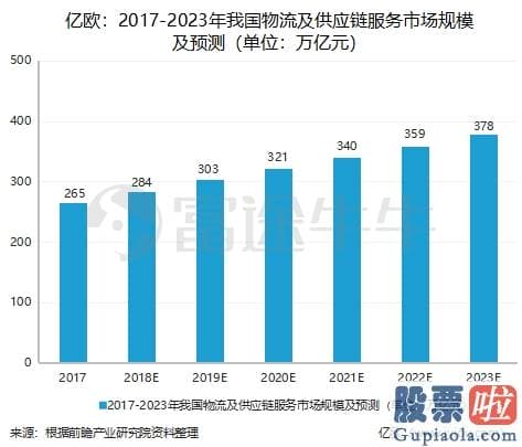 投资美股 限制 重新定义京东：赴港IPO 京东带来什么新故事？