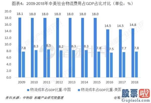 投资美股 限制 重新定义京东：赴港IPO 京东带来什么新故事？