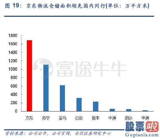 投资美股 限制 重新定义京东：赴港IPO 京东带来什么新故事？