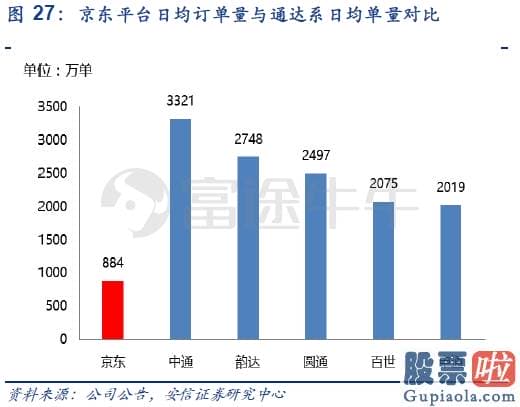 投资美股 限制 重新定义京东：赴港IPO 京东带来什么新故事？