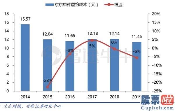 投资美股 限制 重新定义京东：赴港IPO 京东带来什么新故事？