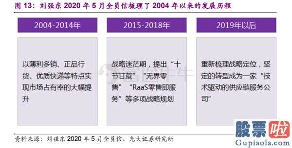 投资美股 限制 重新定义京东：赴港IPO 京东带来什么新故事？