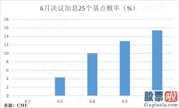 投资美股香港银行账户：前瞻美联储决议：三大悬念马上揭晓