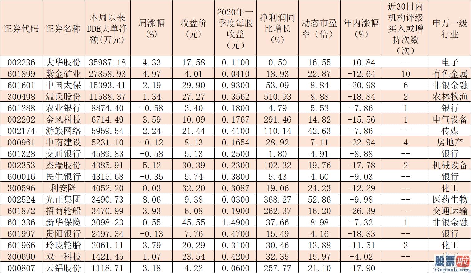 股市分析预测2020：193只股价滞涨股后势或“搭台唱戏” 逾15亿元大单火速锁定19只潜力股