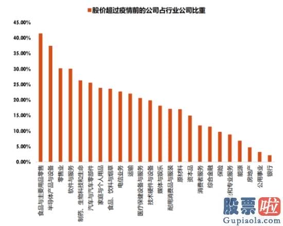 美股行情是实时的吗：纳指又双叒叕创新高了 凭什么？