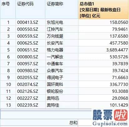 国泰君安投资美股期货 特斯拉暴涨 市值破1.3万亿！关键技术突破 1.8万亿版块迎爆点？