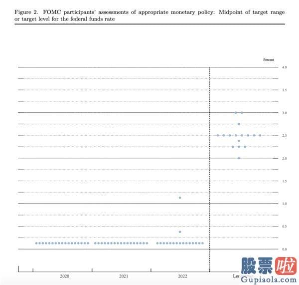 美股 投资 微博：中概股整体过山车：最高曾涨近1000% 更有先翻倍再腰斩