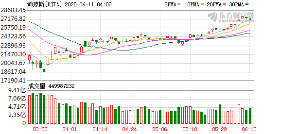 美股投资如何买美股-华尔街或施压阻挡《外国公司问责法案》通过 中概股剧烈波动