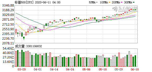 美股投资如何买美股-华尔街或施压阻挡《外国公司问责法案》通过 中概股剧烈波动