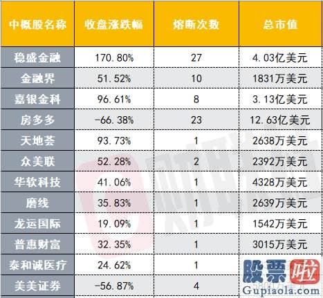 弥财 投资美股_多只中概股现“过山车”行情 盘中共触发熔断80次