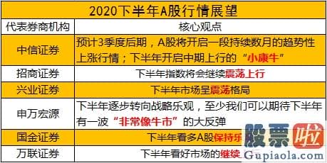 年底股市大盘分析预测_积极进攻還是慎重防守？下半年机构投资策略五大看点速览