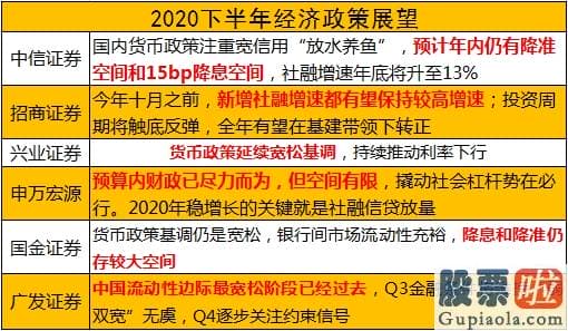 年底股市大盘分析预测_积极进攻還是慎重防守？下半年机构投资策略五大看点速览