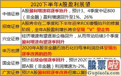 年底股市大盘分析预测_积极进攻還是慎重防守？下半年机构投资策略五大看点速览