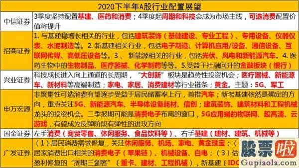 年底股市大盘分析预测_积极进攻還是慎重防守？下半年机构投资策略五大看点速览