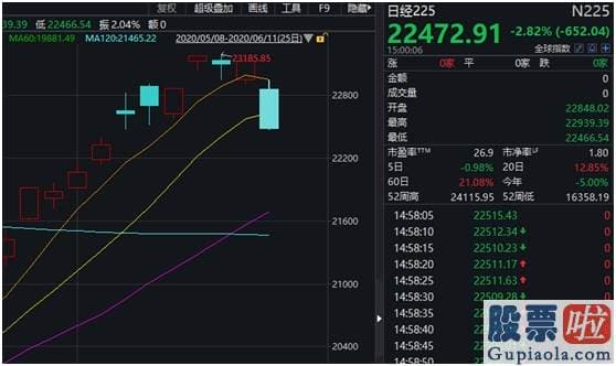 美股财报的短期投资-亚太下午整体闪跌 欧股大幅低开、美股期货跟跌 发生了什么