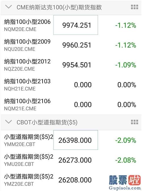 美股财报的短期投资-亚太下午整体闪跌 欧股大幅低开、美股期货跟跌 发生了什么