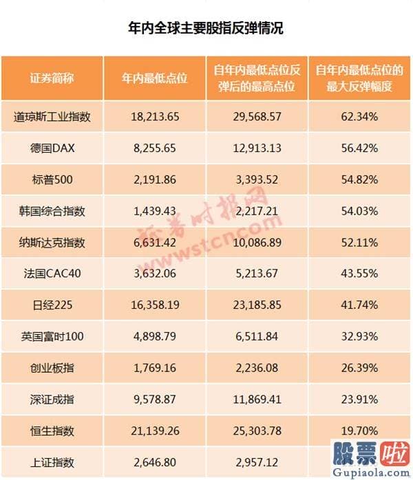 美股财报的短期投资-亚太下午整体闪跌 欧股大幅低开、美股期货跟跌 发生了什么