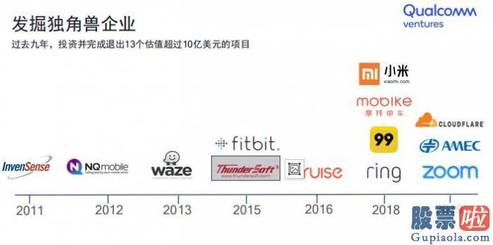 实时美股行情软件-高通创投最新成果单：过去九年投资并退出13家独角兽 在华累计投资超过60家公司