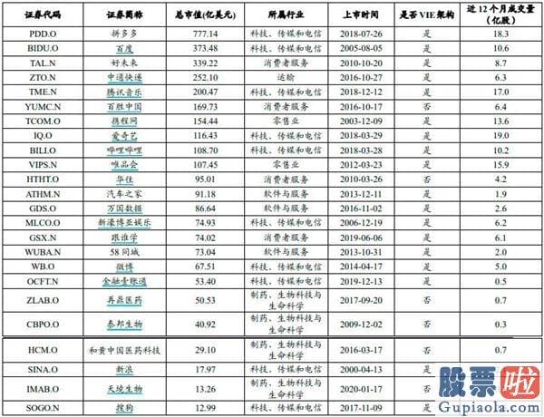 外汇投资美股会被罚吗 网易京东吹响号角 中概股回归盛宴带来三波机会 你预备好了吗？