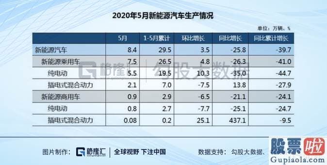 怎能投资美股：特斯拉股价上破1000 新能源产业链这趟“车”再不上就真的错过了！