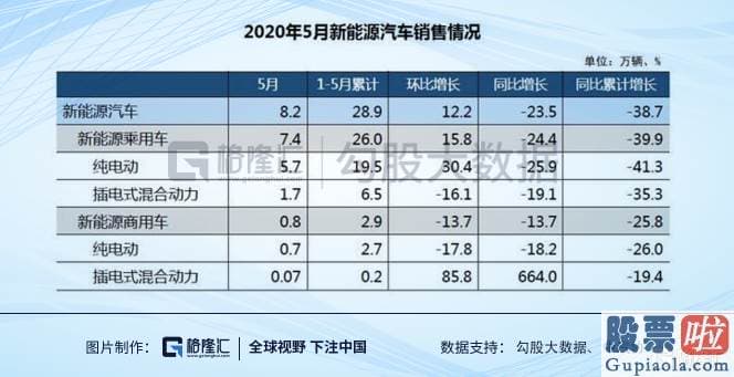 怎能投资美股：特斯拉股价上破1000 新能源产业链这趟“车”再不上就真的错过了！