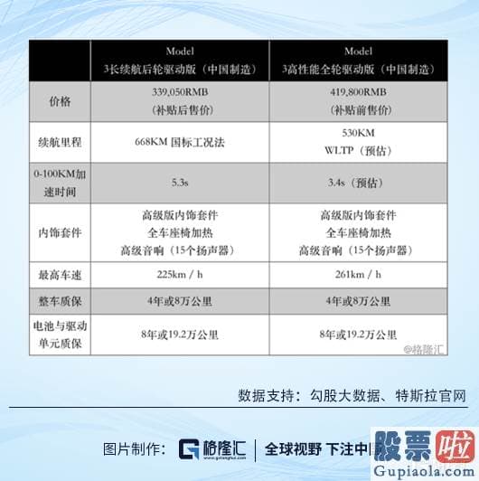 怎能投资美股：特斯拉股价上破1000 新能源产业链这趟“车”再不上就真的错过了！