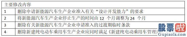 怎能投资美股：特斯拉股价上破1000 新能源产业链这趟“车”再不上就真的错过了！